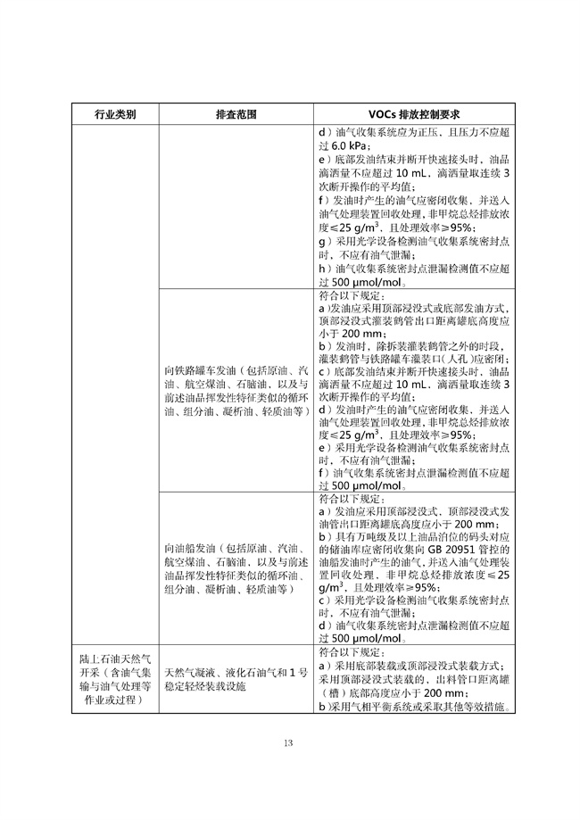 广东印发《广东省高架火炬挥发性有机物排放控制技术规范》等11个大气污染治理相关技术文件！(图42)