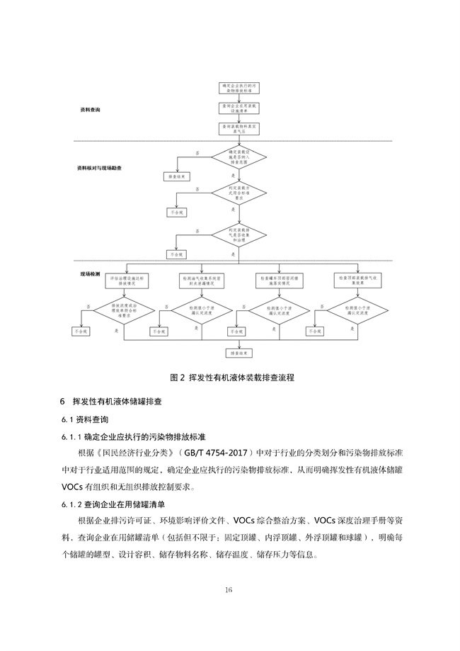 广东印发《广东省高架火炬挥发性有机物排放控制技术规范》等11个大气污染治理相关技术文件！(图45)