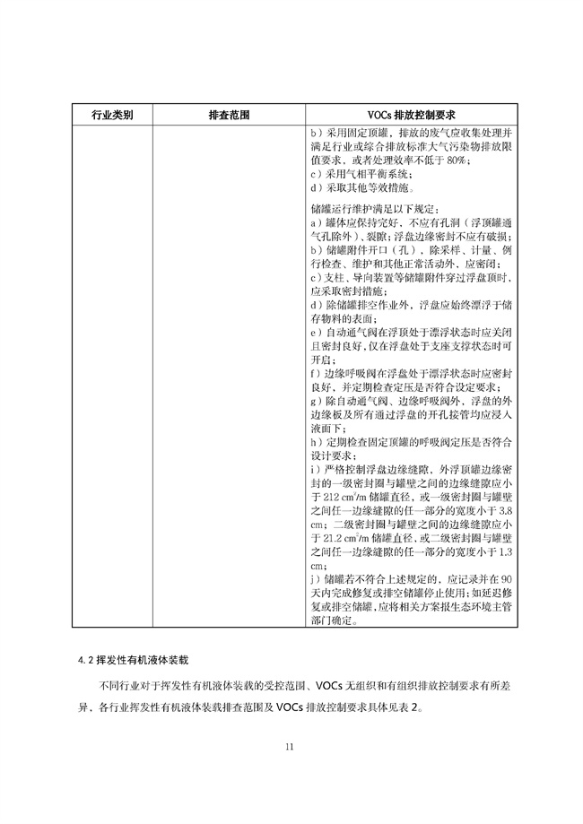 广东印发《广东省高架火炬挥发性有机物排放控制技术规范》等11个大气污染治理相关技术文件！(图40)