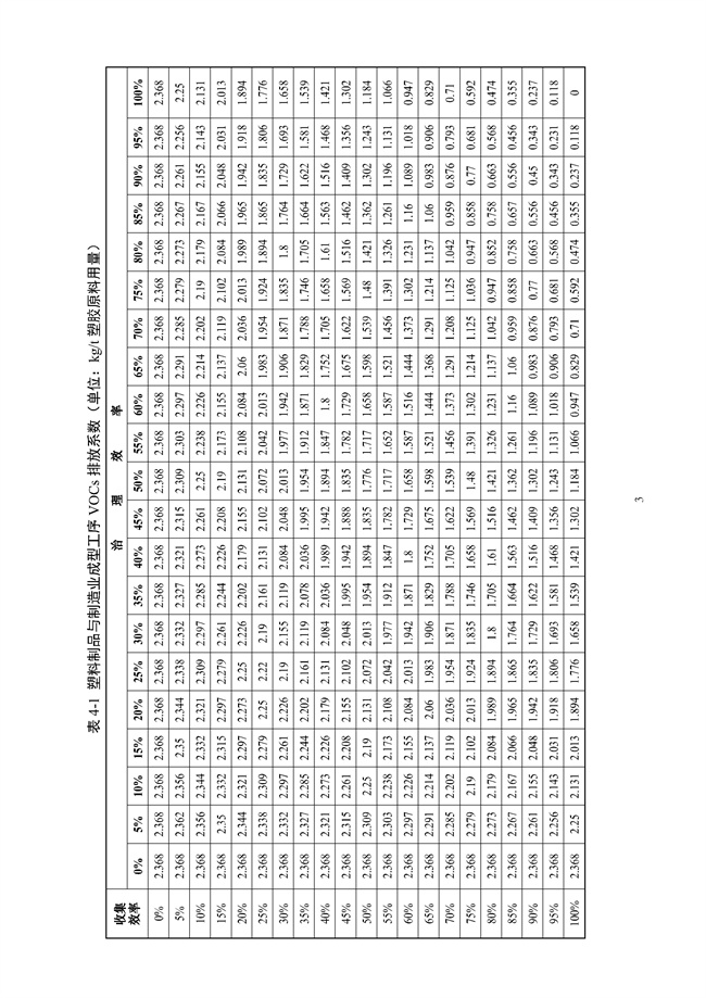 广东印发《广东省高架火炬挥发性有机物排放控制技术规范》等11个大气污染治理相关技术文件！(图15)