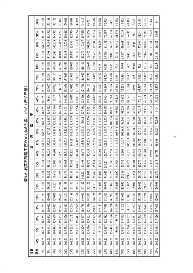 广东印发《广东省高架火炬挥发性有机物排放控制技术规范》等11个大气污染治理相关技术文件！(图21)