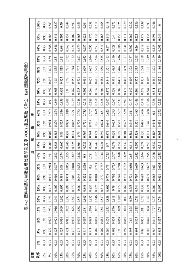 广东印发《广东省高架火炬挥发性有机物排放控制技术规范》等11个大气污染治理相关技术文件！(图16)
