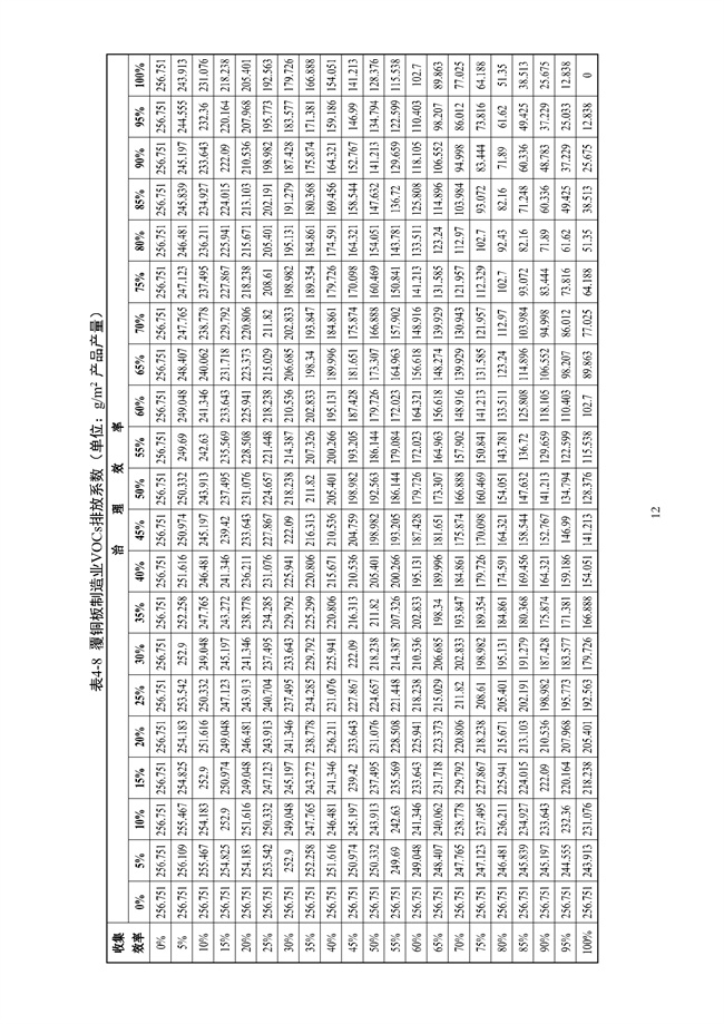 广东印发《广东省高架火炬挥发性有机物排放控制技术规范》等11个大气污染治理相关技术文件！(图24)