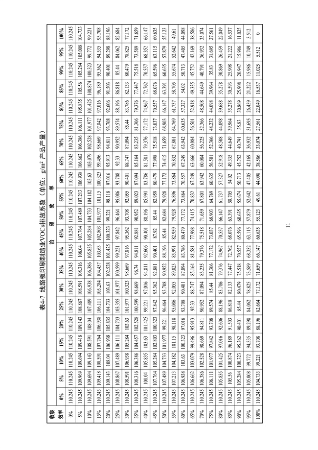 广东印发《广东省高架火炬挥发性有机物排放控制技术规范》等11个大气污染治理相关技术文件！(图23)