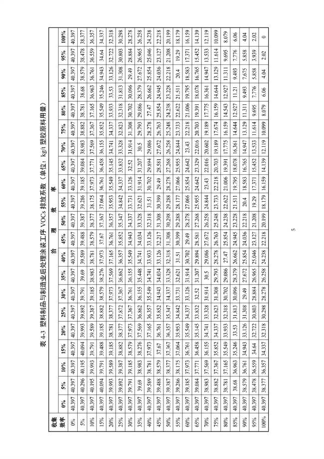 广东印发《广东省高架火炬挥发性有机物排放控制技术规范》等11个大气污染治理相关技术文件！(图17)
