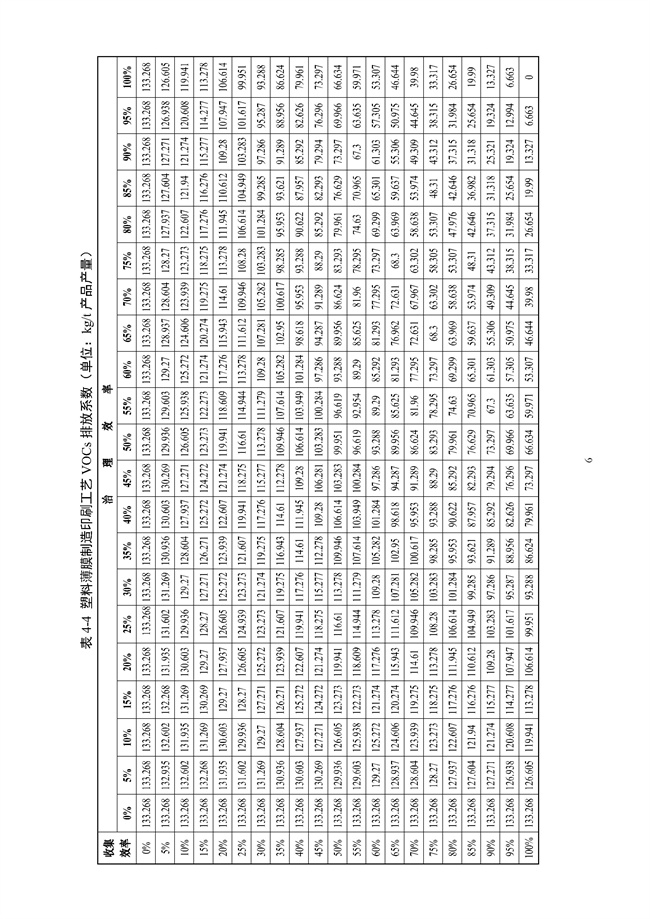 广东印发《广东省高架火炬挥发性有机物排放控制技术规范》等11个大气污染治理相关技术文件！(图18)