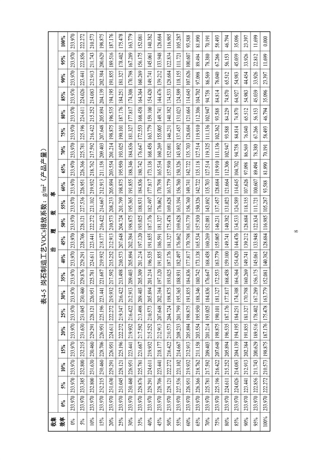 广东印发《广东省高架火炬挥发性有机物排放控制技术规范》等11个大气污染治理相关技术文件！(图20)