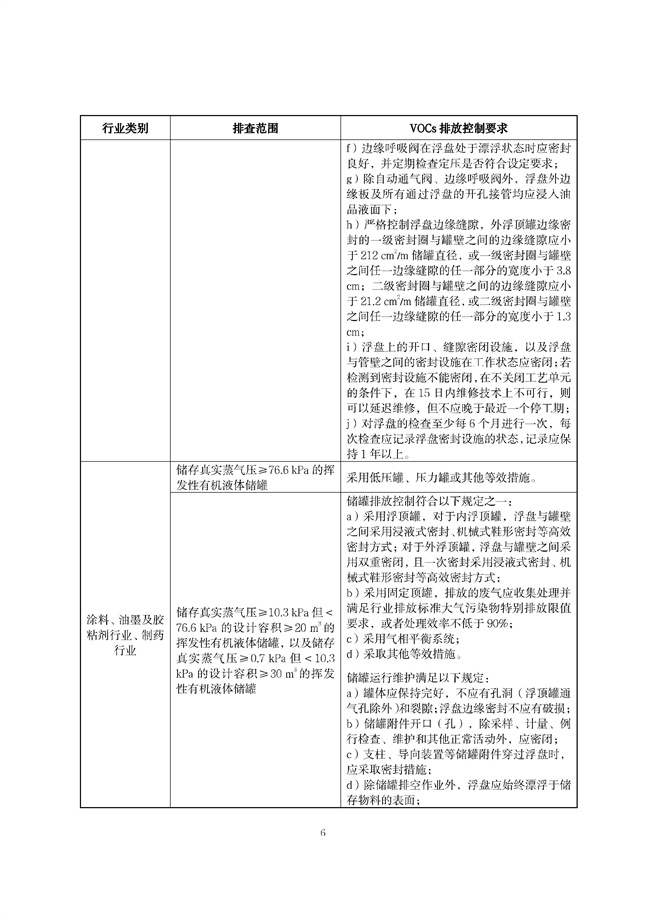 广东印发《广东省高架火炬挥发性有机物排放控制技术规范》等11个大气污染治理相关技术文件！(图35)