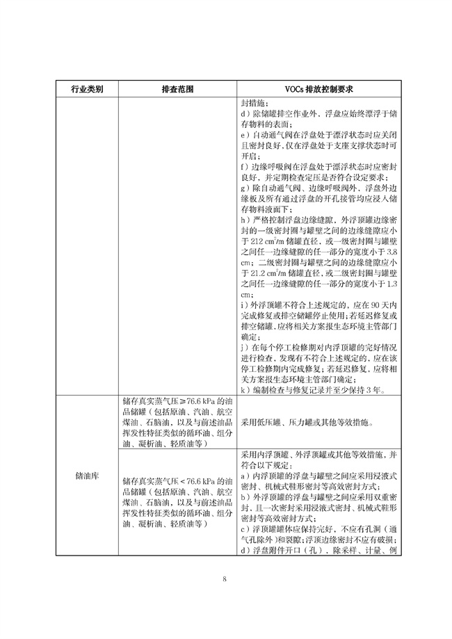 广东印发《广东省高架火炬挥发性有机物排放控制技术规范》等11个大气污染治理相关技术文件！(图37)