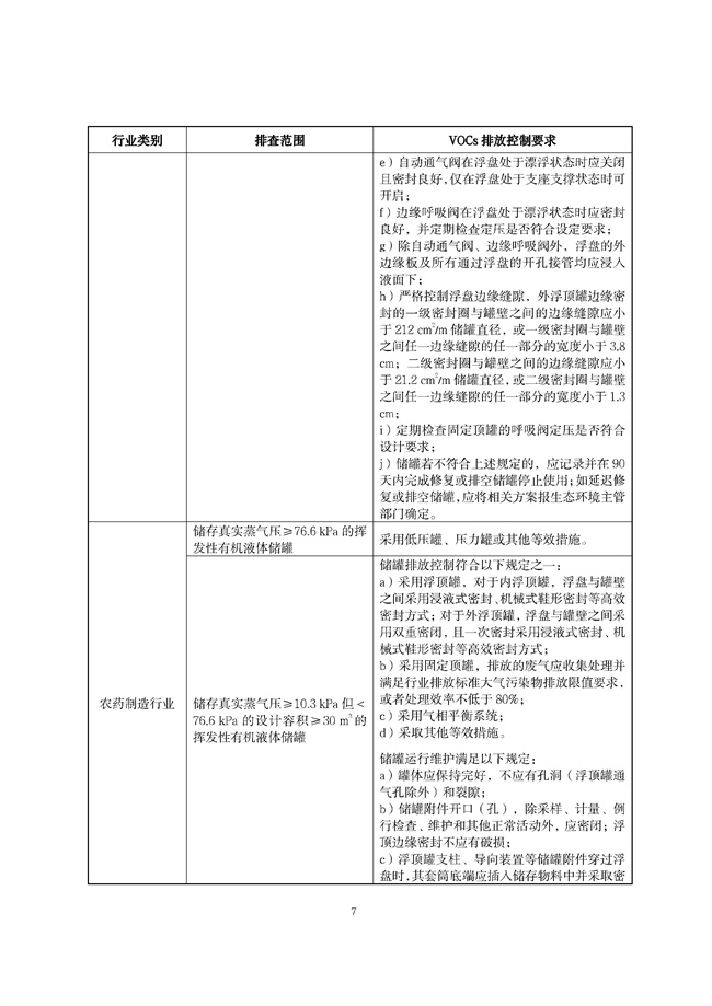 广东印发《广东省高架火炬挥发性有机物排放控制技术规范》等11个大气污染治理相关技术文件！(图36)