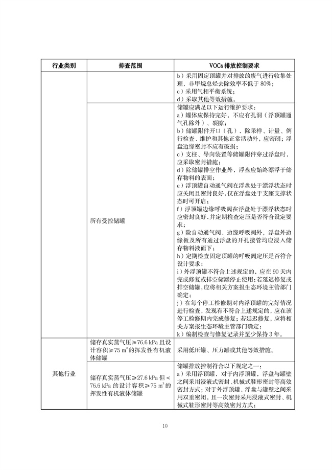 广东印发《广东省高架火炬挥发性有机物排放控制技术规范》等11个大气污染治理相关技术文件！(图39)