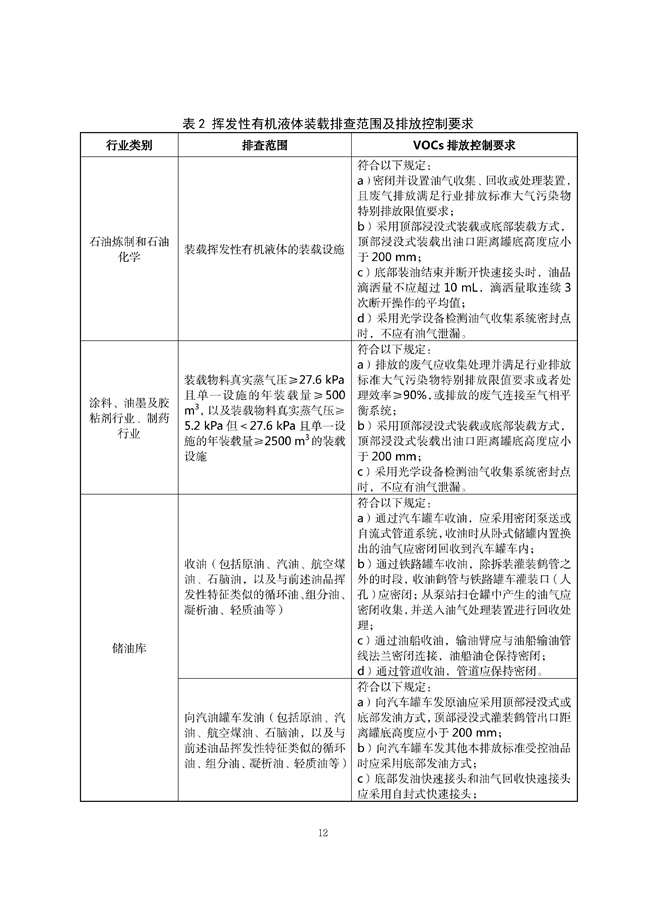 广东印发《广东省高架火炬挥发性有机物排放控制技术规范》等11个大气污染治理相关技术文件！(图41)
