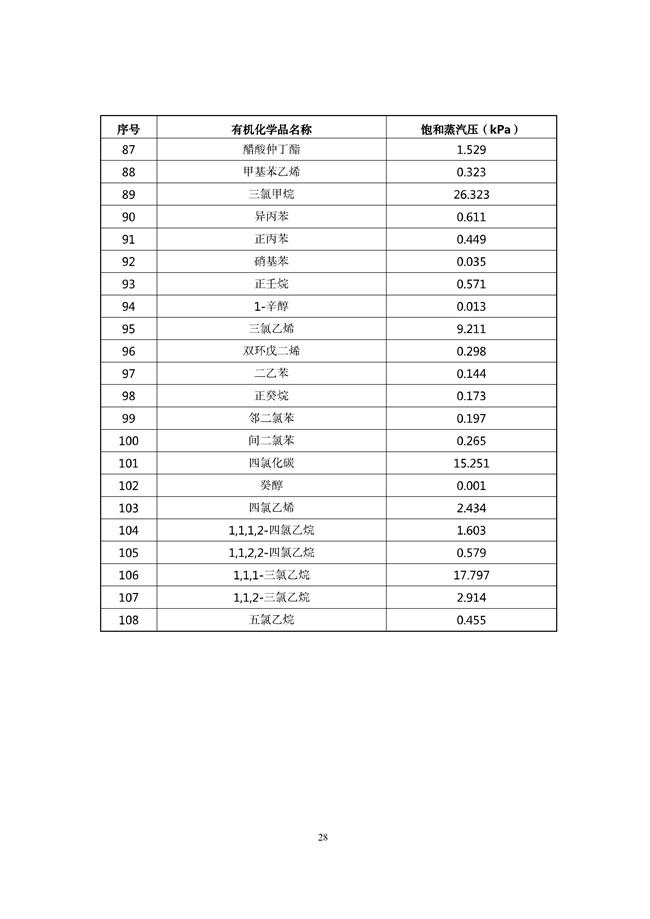 广东印发《广东省高架火炬挥发性有机物排放控制技术规范》等11个大气污染治理相关技术文件！(图57)