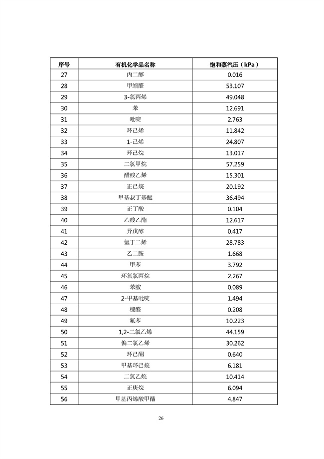 广东印发《广东省高架火炬挥发性有机物排放控制技术规范》等11个大气污染治理相关技术文件！(图55)