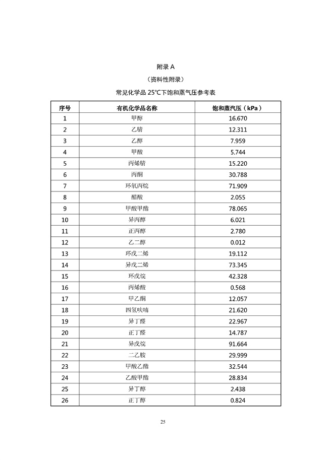 广东印发《广东省高架火炬挥发性有机物排放控制技术规范》等11个大气污染治理相关技术文件！(图54)
