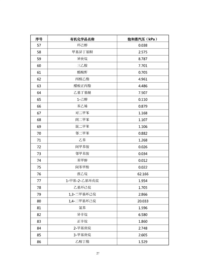 广东印发《广东省高架火炬挥发性有机物排放控制技术规范》等11个大气污染治理相关技术文件！(图56)