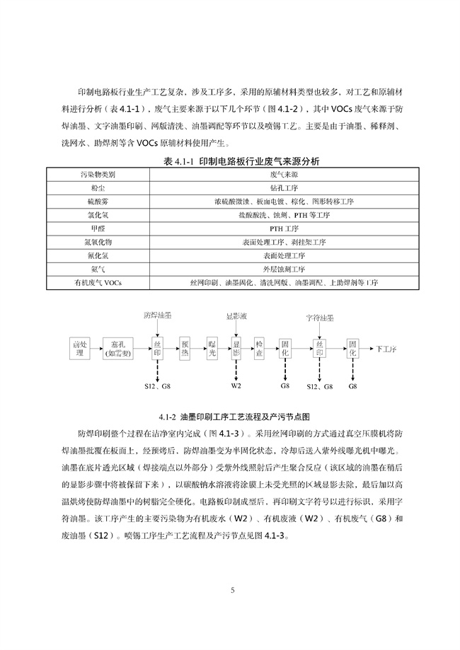 广东印发《广东省高架火炬挥发性有机物排放控制技术规范》等11个大气污染治理相关技术文件！(图87)