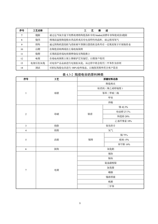 广东印发《广东省高架火炬挥发性有机物排放控制技术规范》等11个大气污染治理相关技术文件！(图88)