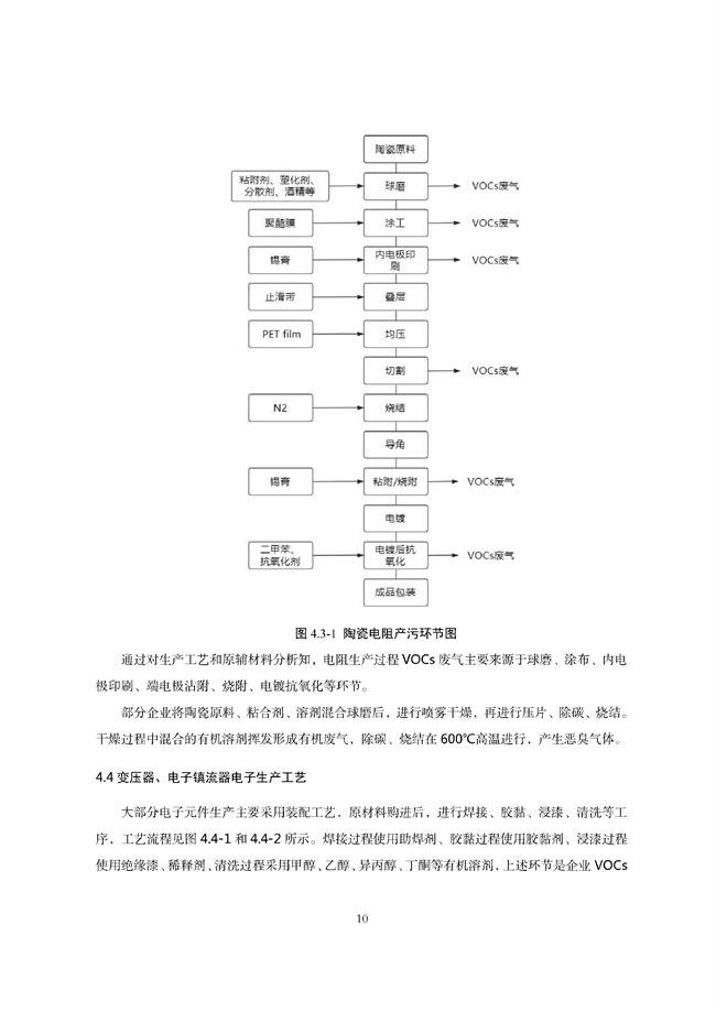 广东印发《广东省高架火炬挥发性有机物排放控制技术规范》等11个大气污染治理相关技术文件！(图92)