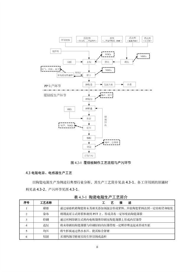 广东印发《广东省高架火炬挥发性有机物排放控制技术规范》等11个大气污染治理相关技术文件！(图90)