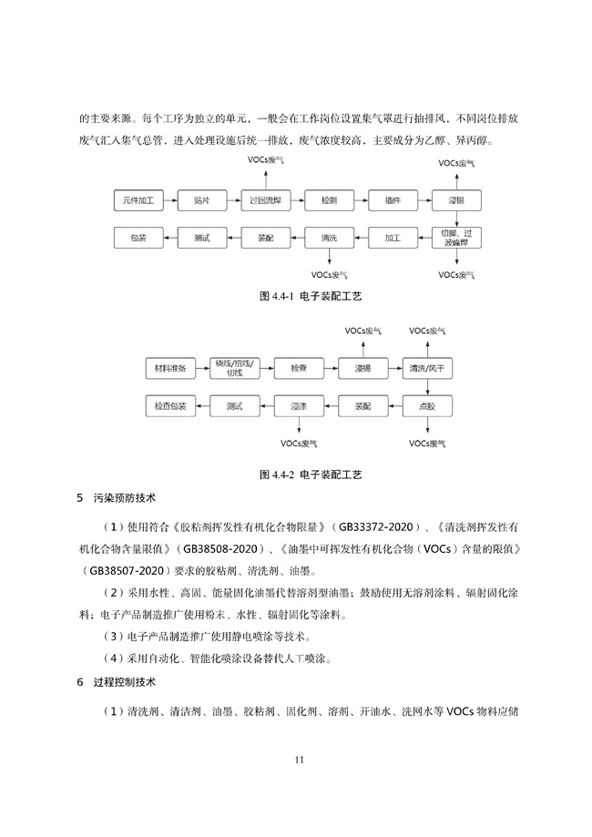 广东印发《广东省高架火炬挥发性有机物排放控制技术规范》等11个大气污染治理相关技术文件！(图93)