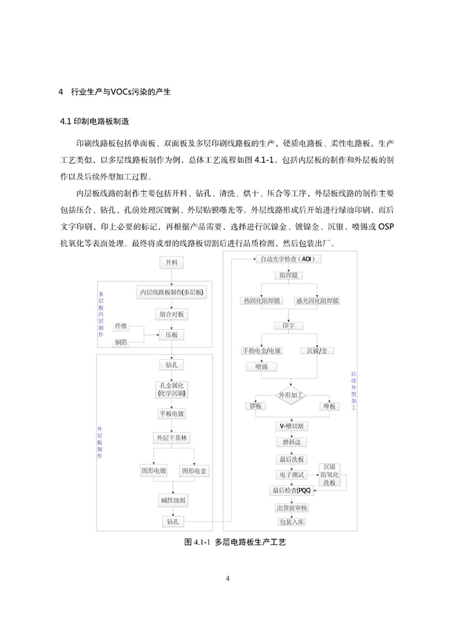 广东印发《广东省高架火炬挥发性有机物排放控制技术规范》等11个大气污染治理相关技术文件！(图86)