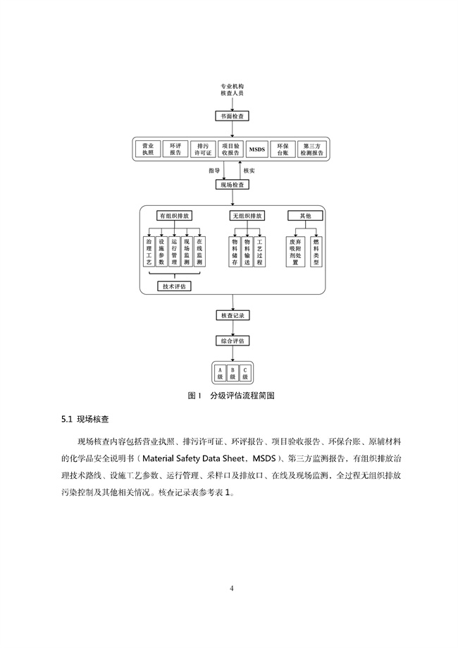 广东印发《广东省高架火炬挥发性有机物排放控制技术规范》等11个大气污染治理相关技术文件！(图113)