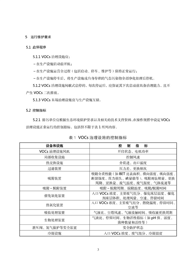 广东印发《广东省高架火炬挥发性有机物排放控制技术规范》等11个大气污染治理相关技术文件！(图104)
