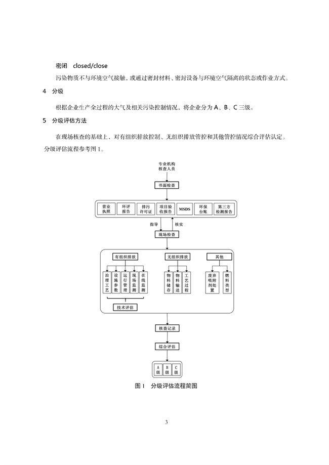 广东印发《广东省高架火炬挥发性有机物排放控制技术规范》等11个大气污染治理相关技术文件！(图124)