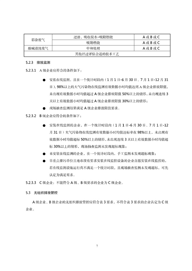 广东印发《广东省高架火炬挥发性有机物排放控制技术规范》等11个大气污染治理相关技术文件！(图116)