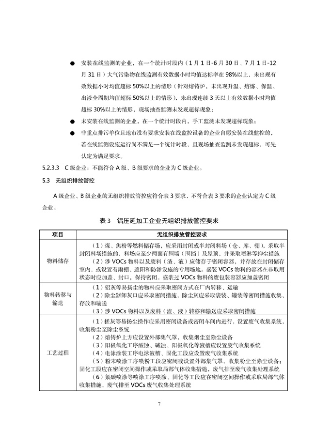 广东印发《广东省高架火炬挥发性有机物排放控制技术规范》等11个大气污染治理相关技术文件！(图128)