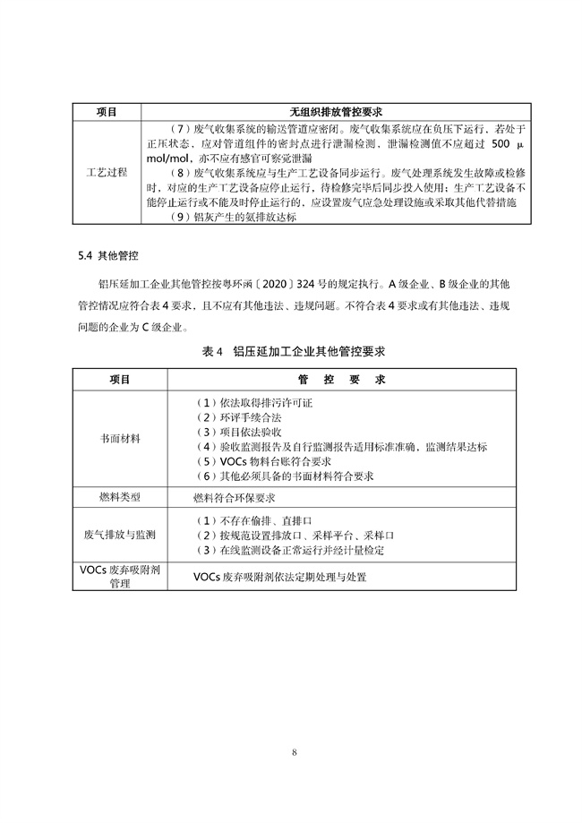 广东印发《广东省高架火炬挥发性有机物排放控制技术规范》等11个大气污染治理相关技术文件！(图129)