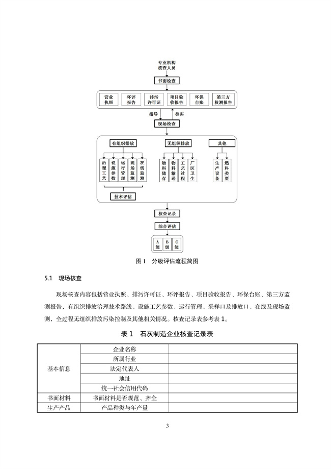 广东印发《广东省高架火炬挥发性有机物排放控制技术规范》等11个大气污染治理相关技术文件！(图136)