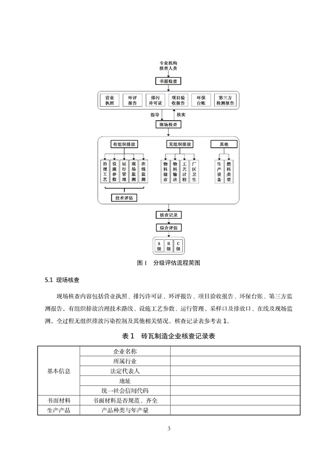 广东印发《广东省高架火炬挥发性有机物排放控制技术规范》等11个大气污染治理相关技术文件！(图146)