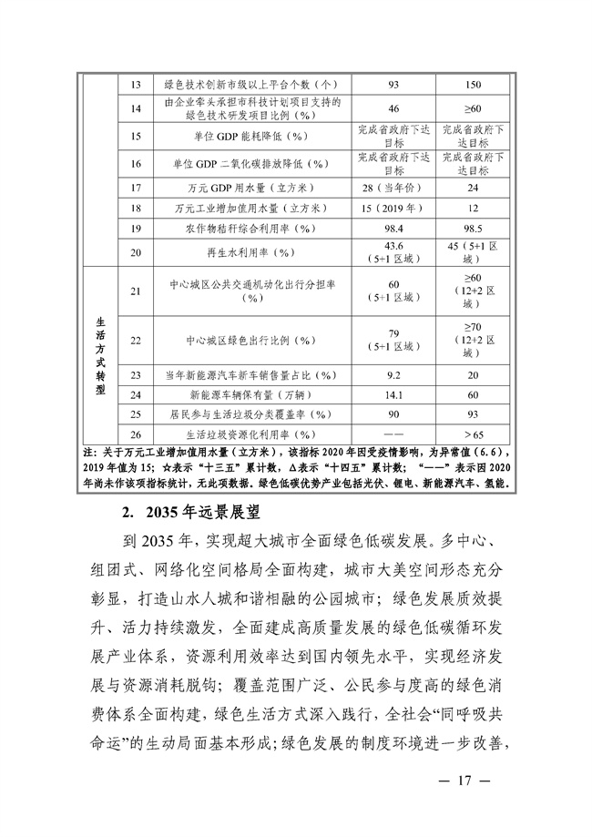 成都市“十四五”绿色转型发展规划印发！(图17)