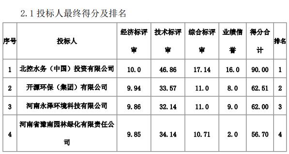 北控水务中标洛阳市新安县城乡污水处理厂委托运营项目(图2)