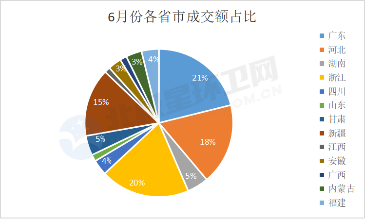 6月环卫市场分析：竞争激烈！盈峰环境、东飞环境、供销环境等多家头部企业瓜分163亿！(图4)