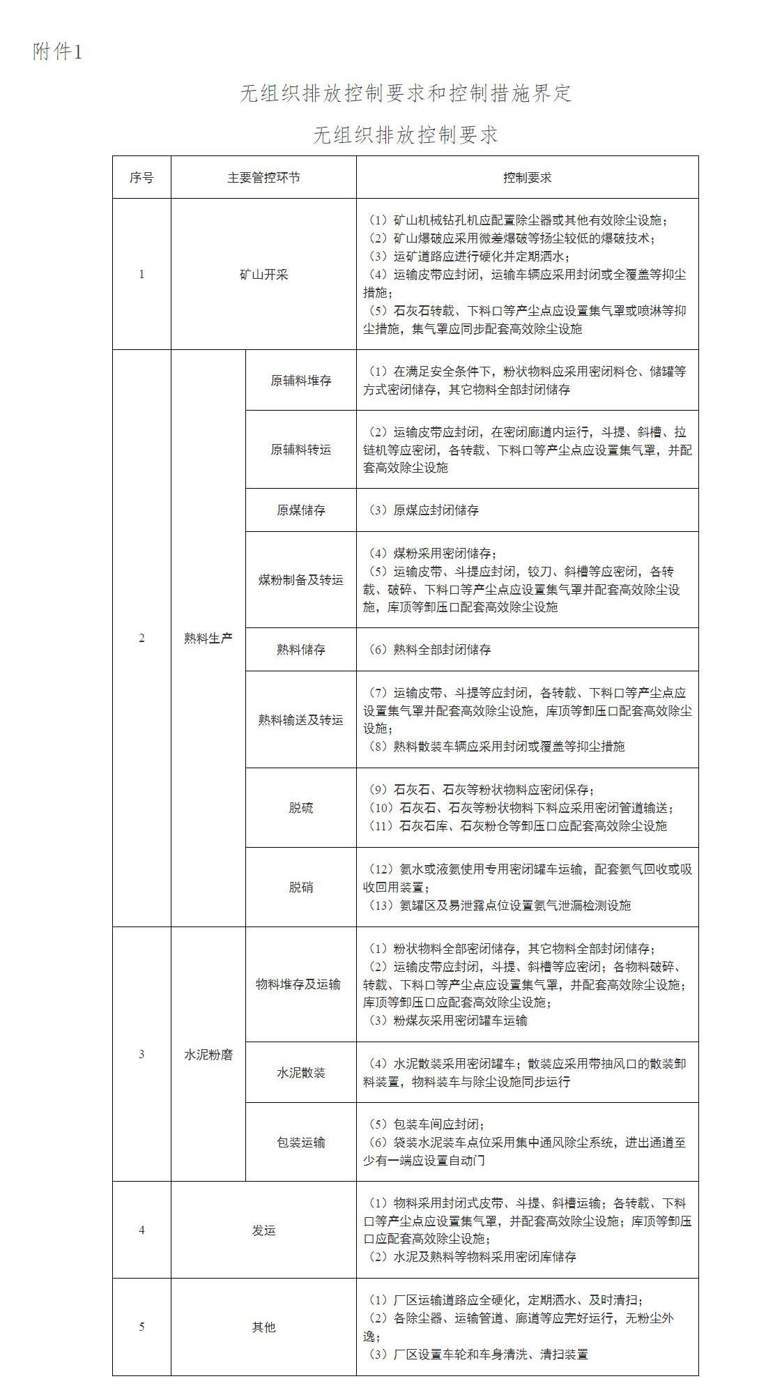 全文 | 山东省水泥行业超低排放改造实施方案(图1)