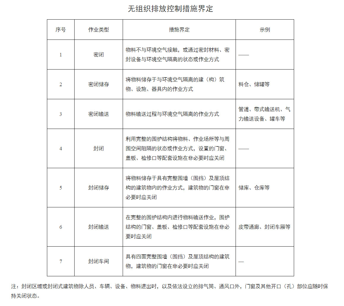 全文 | 山东省水泥行业超低排放改造实施方案(图2)