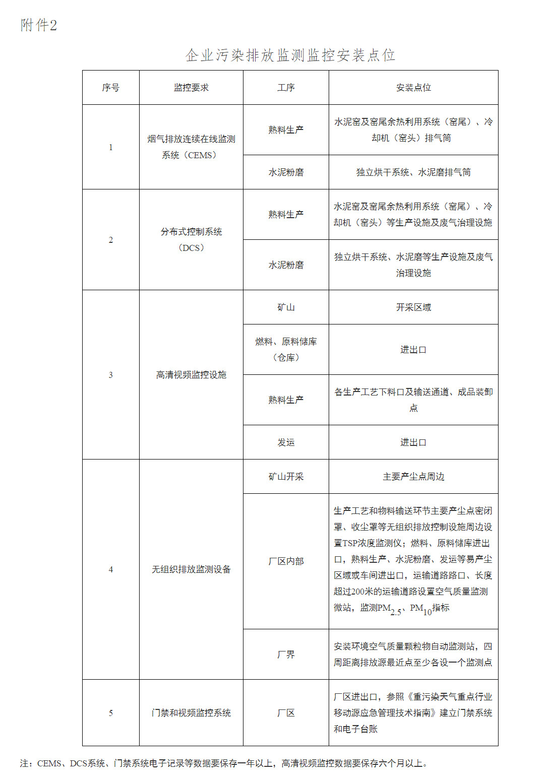 全文 | 山东省水泥行业超低排放改造实施方案(图3)