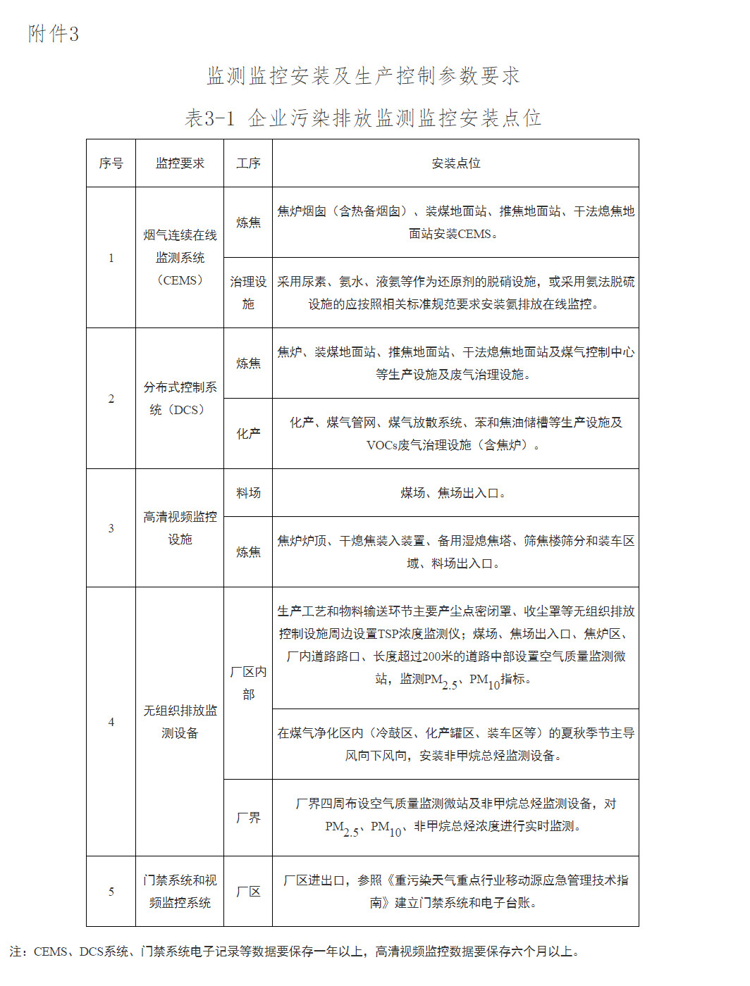 全文 | 山东省焦化行业超低排放改造实施方案(图4)