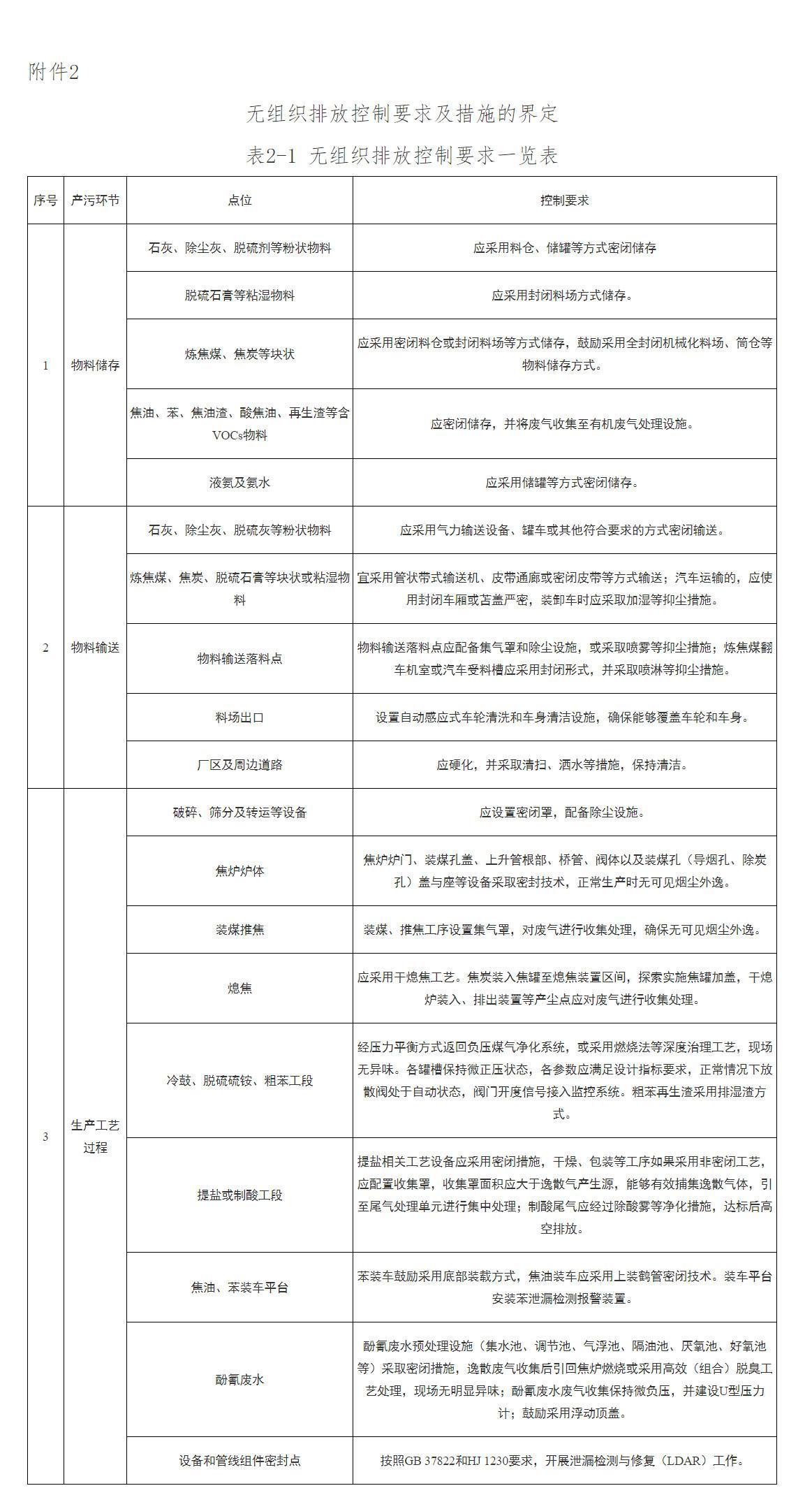 全文 | 山东省焦化行业超低排放改造实施方案(图2)