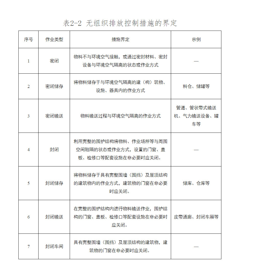 全文 | 山东省焦化行业超低排放改造实施方案(图3)