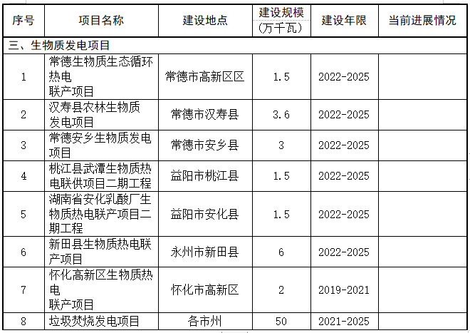 4.jpg 湖南省印发“十四五”可再生能源发展规划 积极推进垃圾焚烧发电项目建设(图4)