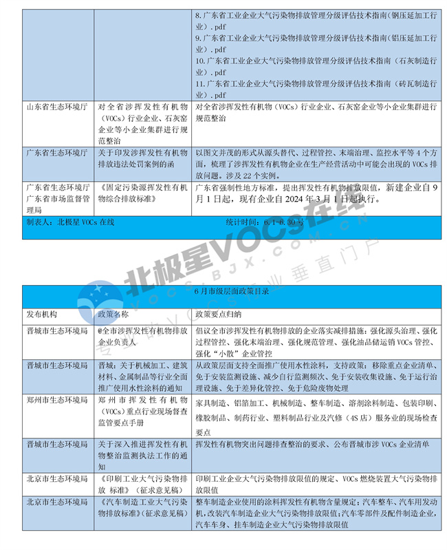 6月出台VOCs领域政策梳理.docx_274_2.jpg 6月出台VOCs领域政策梳理(图2)