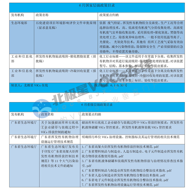 6月出台VOCs领域政策梳理.docx_274_1.jpg 6月出台VOCs领域政策梳理(图1)