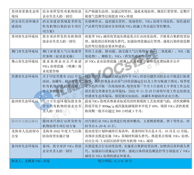 6月出台VOCs领域政策梳理.docx_274_3.jpg 6月出台VOCs领域政策梳理(图3)