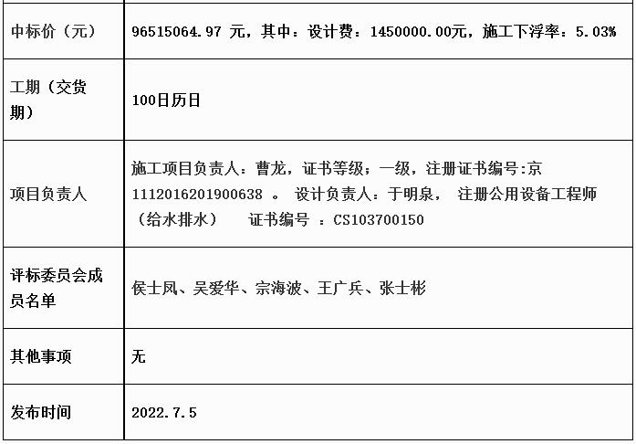 山东公用建设集团联合体中标邹城市建制镇生活污水处理设施建设特许经营项目工程总承包(EPC)(图2)
