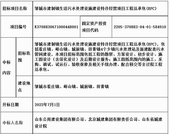 山东公用建设集团联合体中标邹城市建制镇生活污水处理设施建设特许经营项目工程总承包(EPC)(图1)