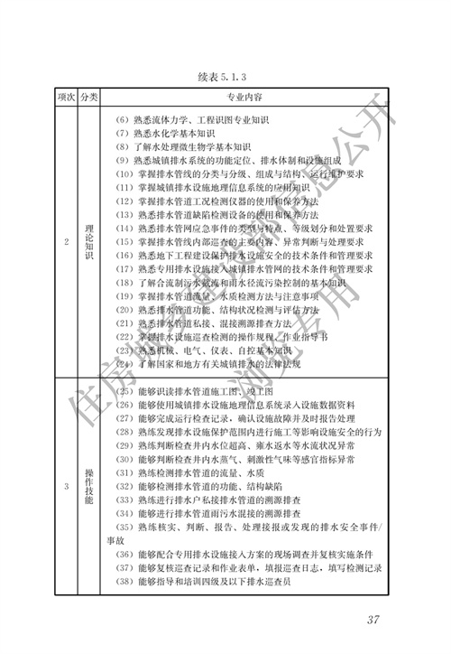住建部：城镇排水行业职业技能标准(图44)